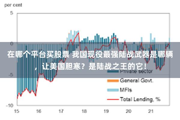 在哪个平台买股票 我国现役最强陆战武器是哪辆，让美国胆寒？是陆战之王的它！