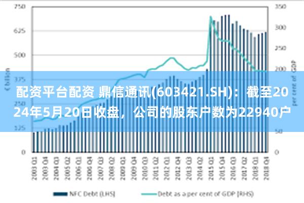 配资平台配资 鼎信通讯(603421.SH)：截至2024年5月20日收盘，公司的股东户数为22940户