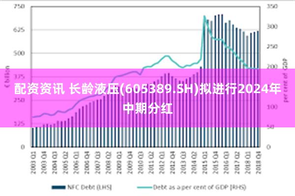 配资资讯 长龄液压(605389.SH)拟进行2024年中期分红