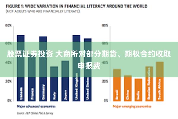 股票证券投资 大商所对部分期货、期权合约收取申报费