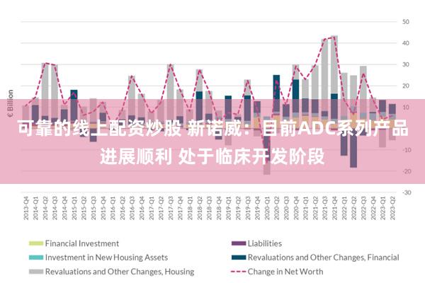 可靠的线上配资炒股 新诺威：目前ADC系列产品进展顺利 处于临床开发阶段