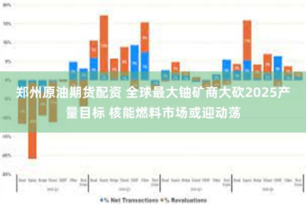 郑州原油期货配资 全球最大铀矿商大砍2025产量目标 核能燃料市场或迎动荡