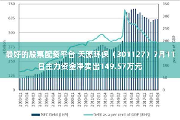 最好的股票配资平台 天源环保（301127）7月11日主力资金净卖出149.57万元