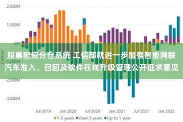 股票配资分仓系统 工信部就进一步加强智能网联汽车准入、召回及软件在线升级管理公开征求意见