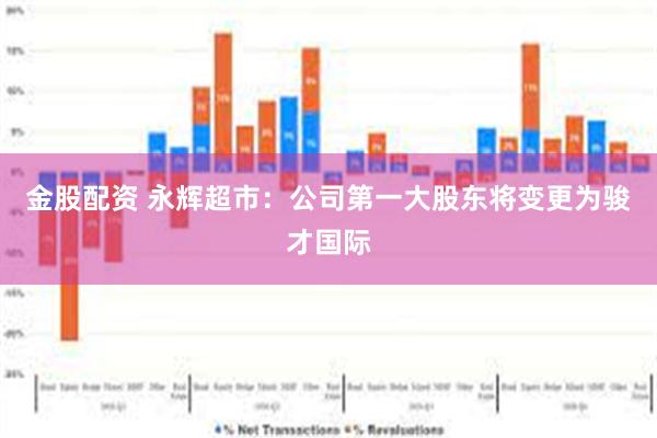 金股配资 永辉超市：公司第一大股东将变更为骏才国际