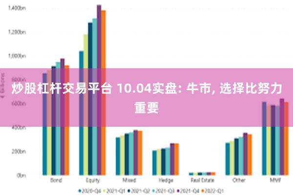 炒股杠杆交易平台 10.04实盘: 牛市, 选择比努力重要