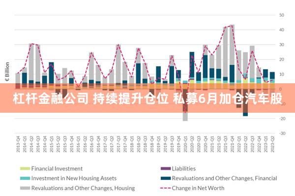 杠杆金融公司 持续提升仓位 私募6月加仓汽车股