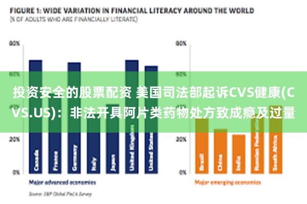 投资安全的股票配资 美国司法部起诉CVS健康(CVS.US)：非法开具阿片类药物处方致成瘾及过量