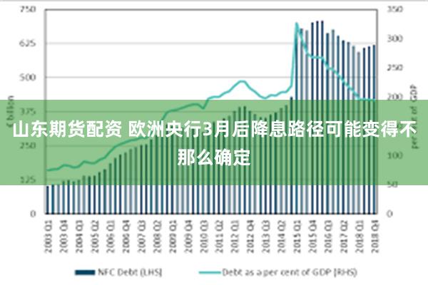 山东期货配资 欧洲央行3月后降息路径可能变得不那么确定